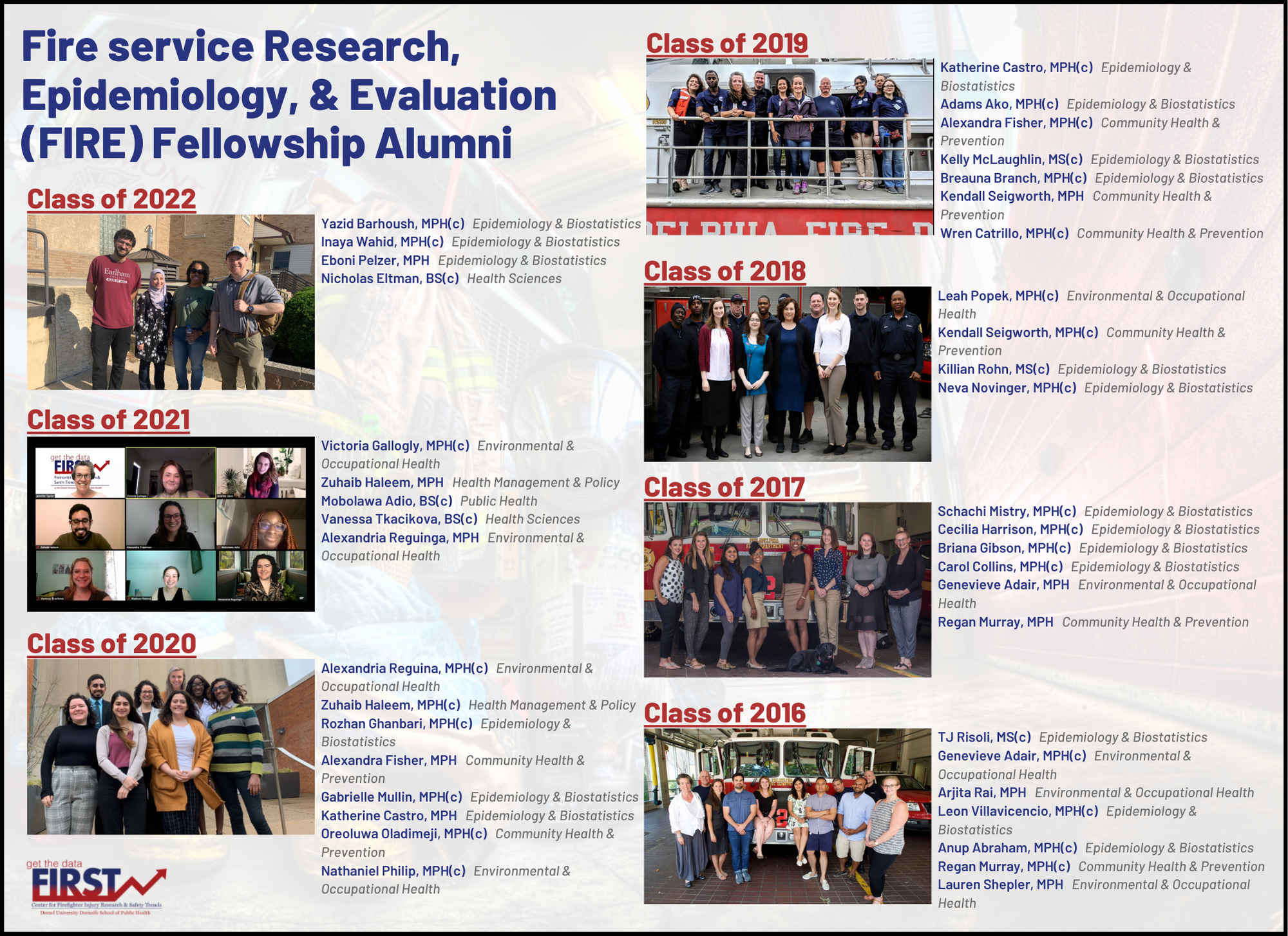 FIRE Fellowship Alumni, from 2016 to 2022